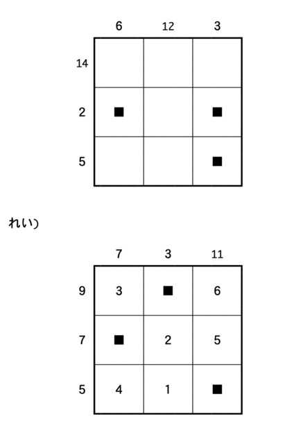 100 列の合計jpeg.jpg