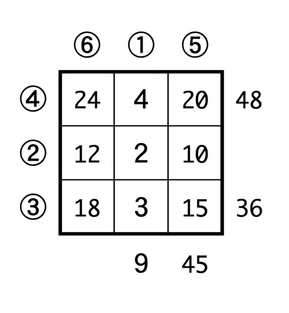 104 積の合計答え.jpg