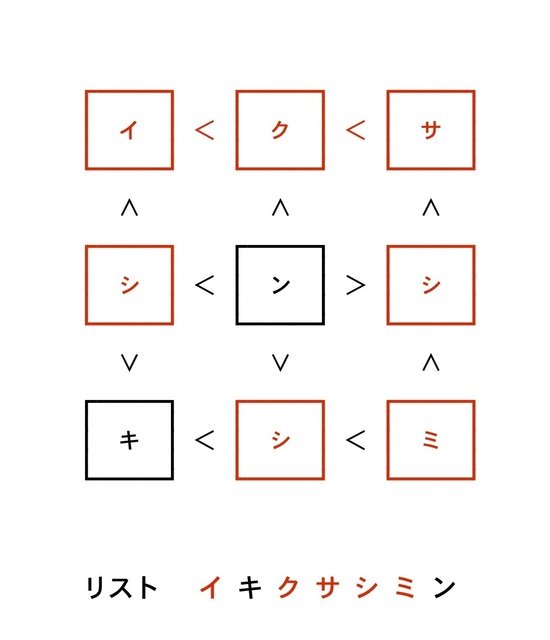 134 不等号クロス答え。.jpg