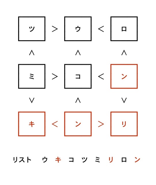 50 不等号クロス答え.jpg