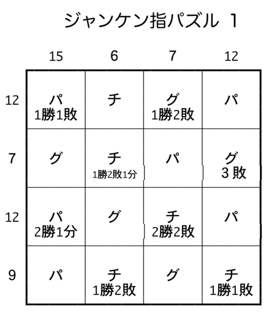ジャンケン指パズル 答え.jpg