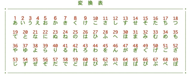 数列解読俳句パズル変換.jpg